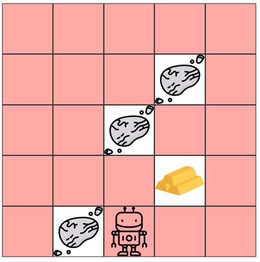 Ein 5x5 Felder großes Spielfeld mit Roboterfigur, Goldklumpen und drei Symbolen für Hindernisse