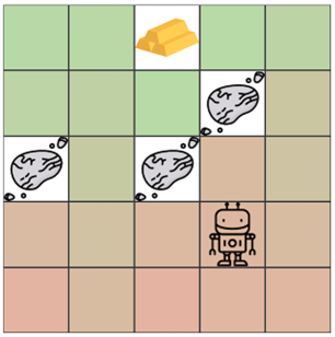 Ein 5x5 Felder großes Spielfeld mit Roboterfigur, Goldklumpen und drei Symbolen für Hindernisse
