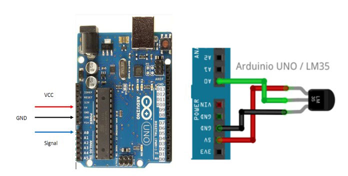 Arduino UNO 3