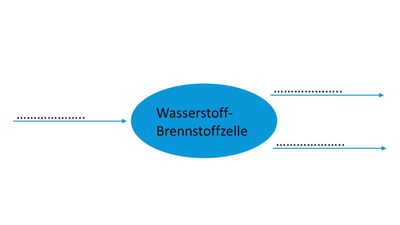 Energiediagramm für eine Wasserstoff-Brennstoffzelle zum Ausfüllen