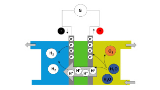 Brenstoffzelle Schema